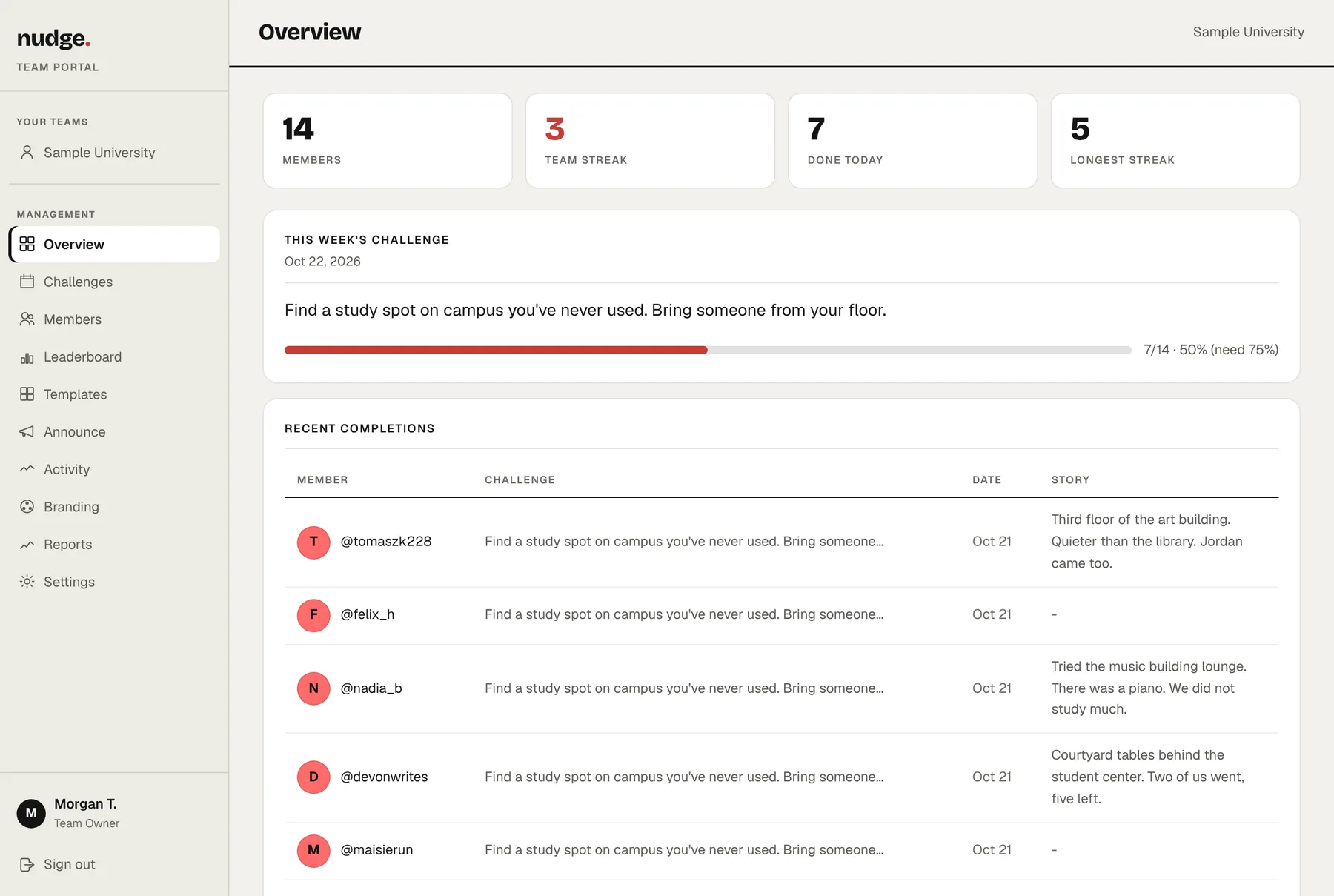 The nudge. team portal overview for Sample University: 14 members, a 3-week team streak, 7 members done today. This week's challenge reads 'Find a study spot on campus you've never used. Bring someone from your floor.' with a progress bar at 7 of 14, followed by a list of recent completions with short notes from members.